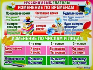 Плакат "Глаголы"